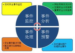 大數(shù)據(jù)時(shí)代下的安全運(yùn)維服務(wù)解決方案