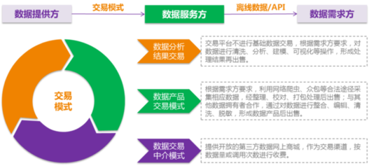 區(qū)塊鏈技術(shù)助力大數(shù)據(jù)安全共享與交易 明朝萬(wàn)達(dá)的創(chuàng)新實(shí)踐