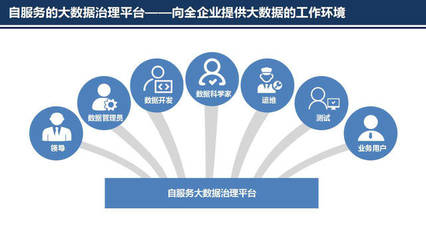 大數據治理新趨勢 自動化核心驅動洞察與服務升級——普元王軒在第二屆數據標準化及治理大會的深度分享